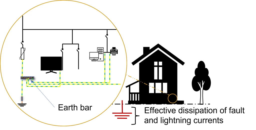 earth bars for earth pits digram