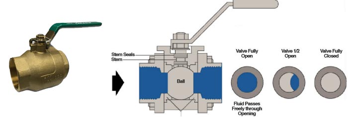 brass ball valve diagram