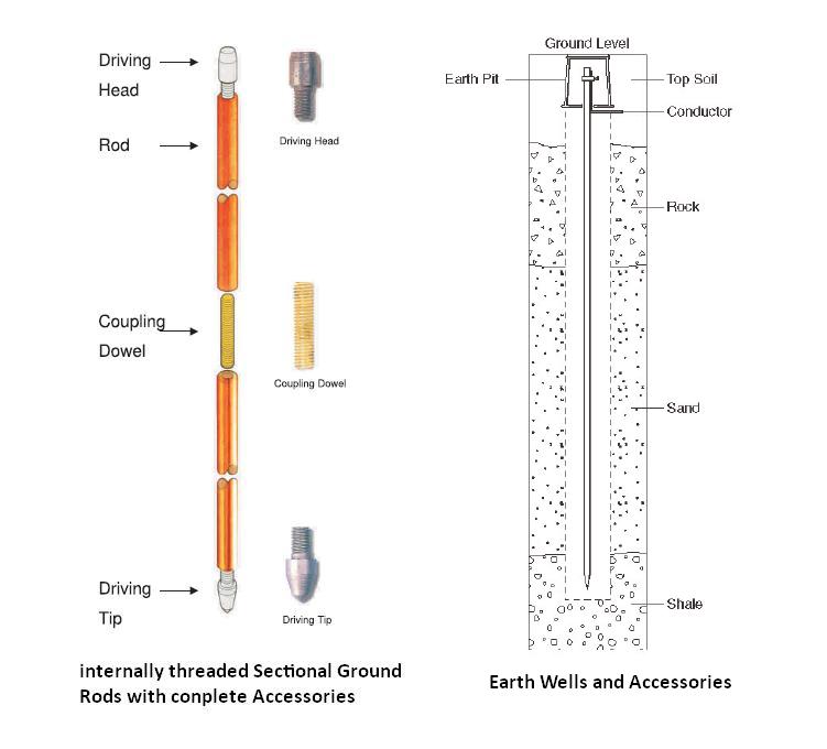 earthing coupling diagram