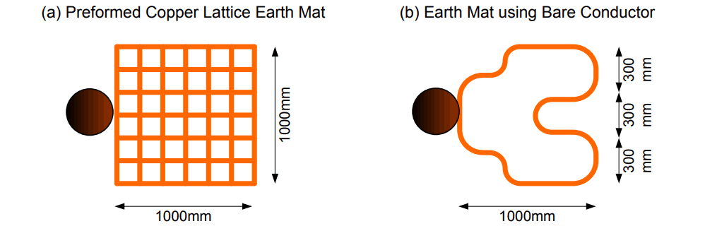 lattice copper earth mats