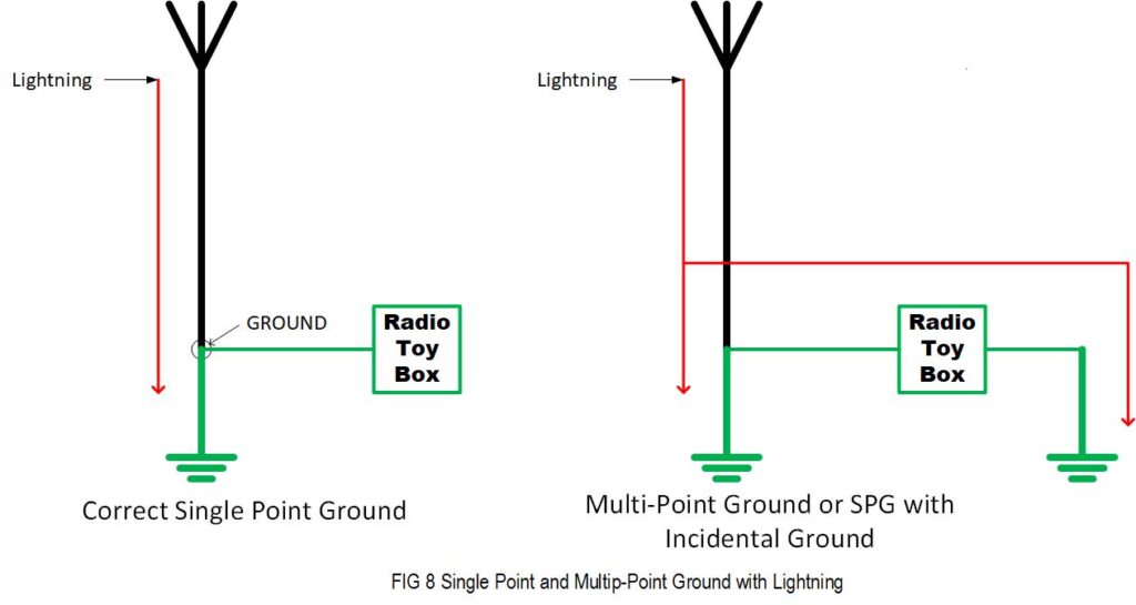 earthing multiple point drwaing