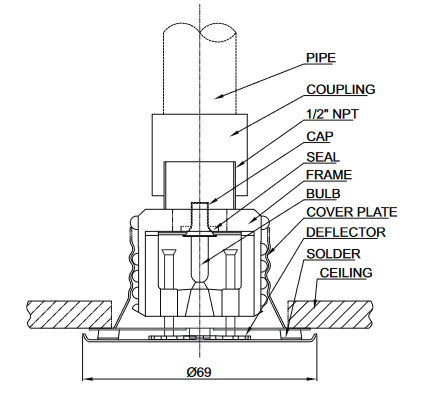 concealed sprinkler