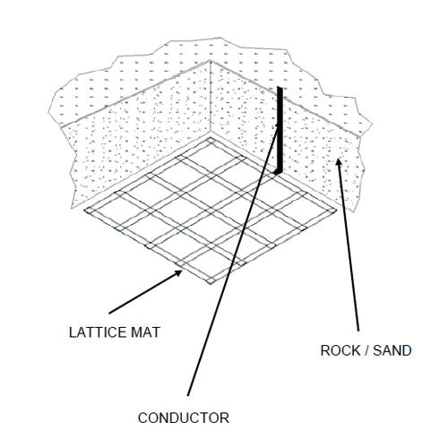 lattice copper earth mats