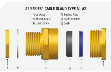 a1a2 type cable gland