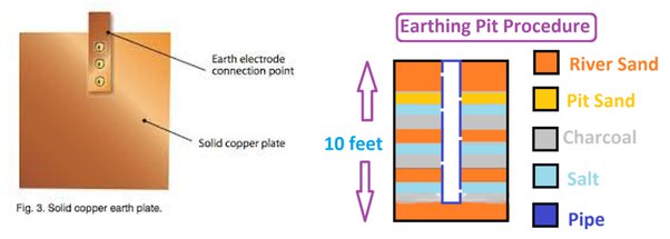 solid earthing copper plates design