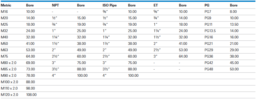 adaptors and reducers size