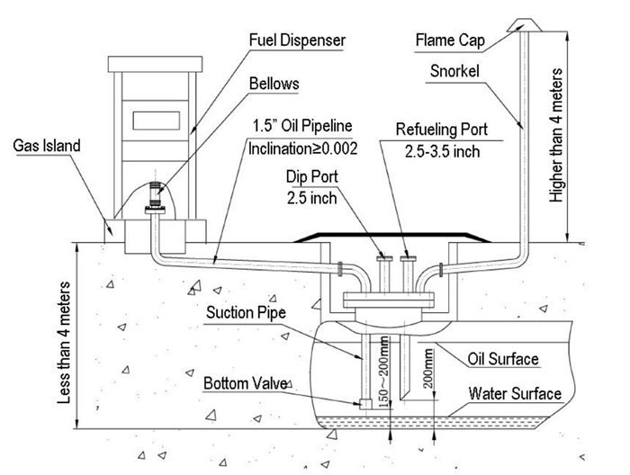 fuel dispenser connector drawing