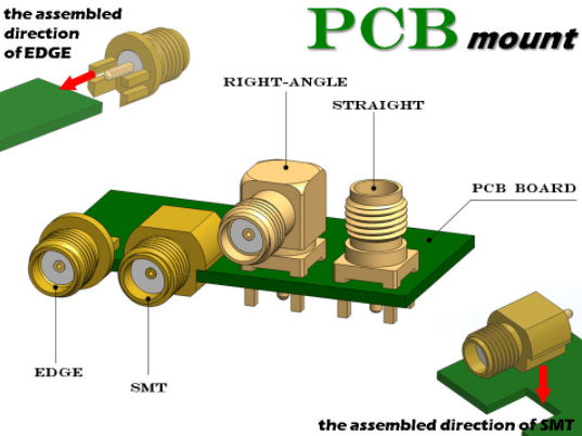 sma connector female   right angle